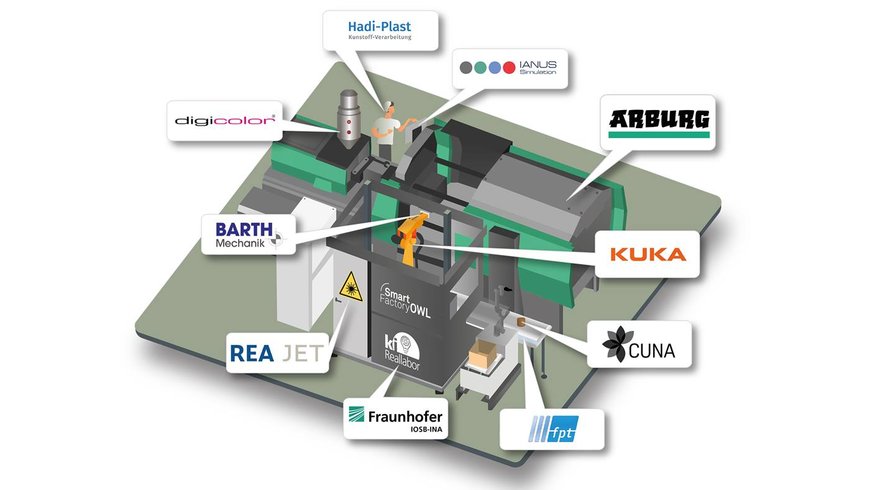 KI Reallabor: KUKA ebnet den Weg für die Fabrik der Zukunft